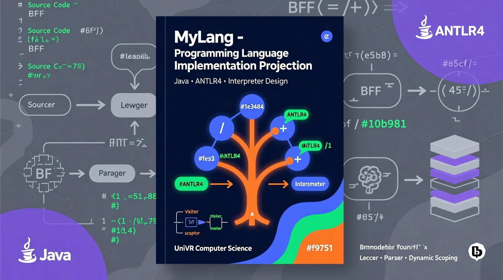 MyLang - Implementazione Completa di un Linguaggio di Programmazione
