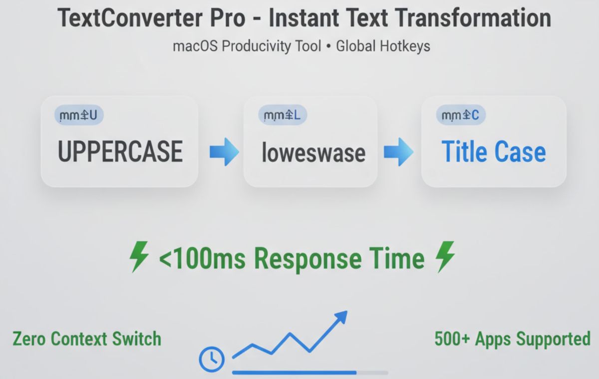 TextConverter Pro