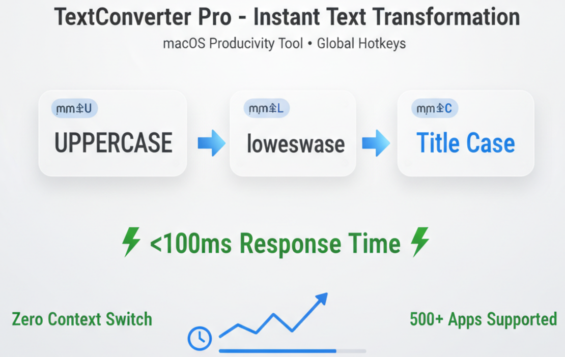 TextConverter Pro